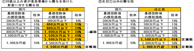 贈与税３.BMP