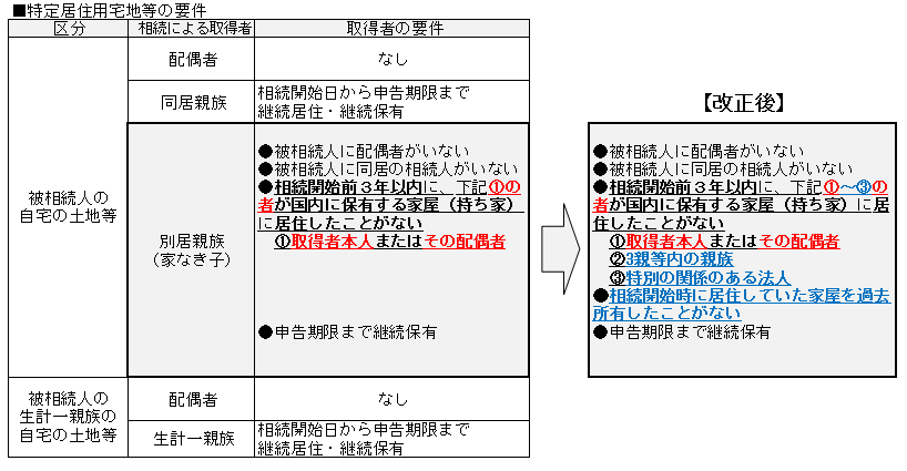 交換 の 特例 親族 間