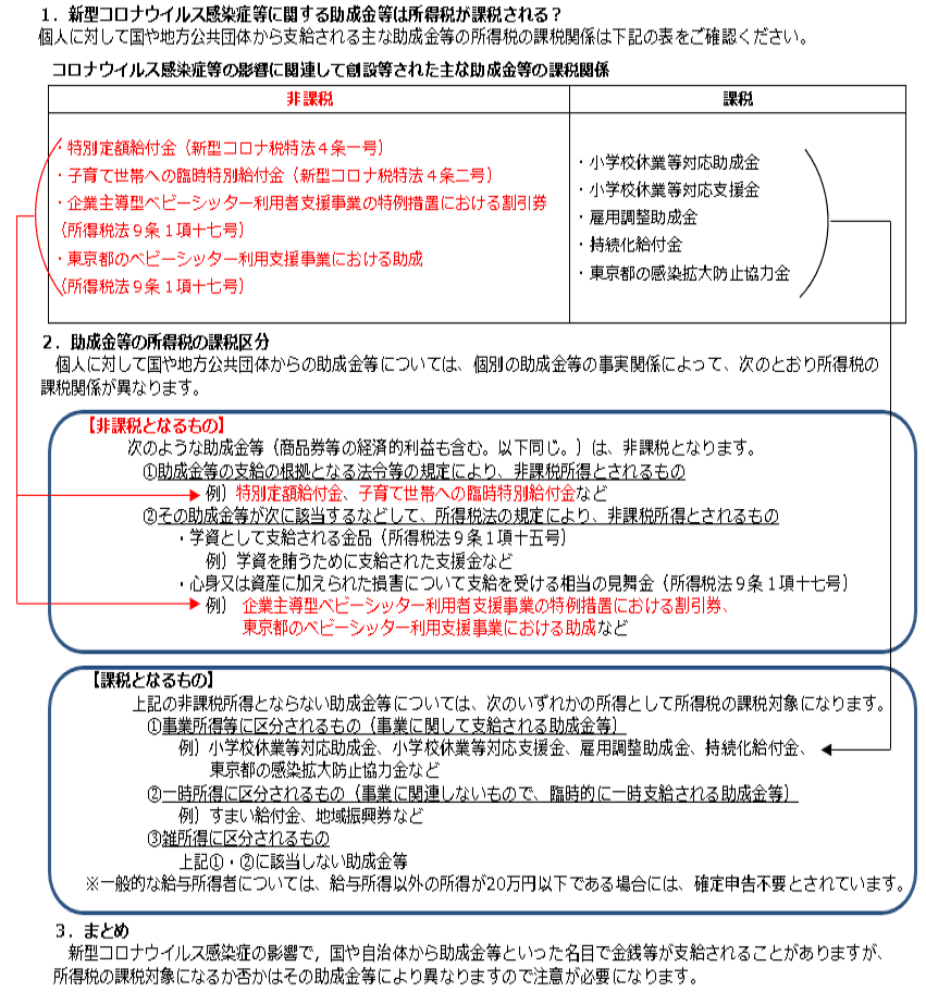 都 拡大 協力 防止 金 東京 感染