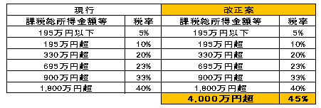 改正税法のすべて 平成18年版 改正税法のすべて（令和7年版） - 大蔵財務協会