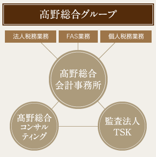 髙野総合グループ