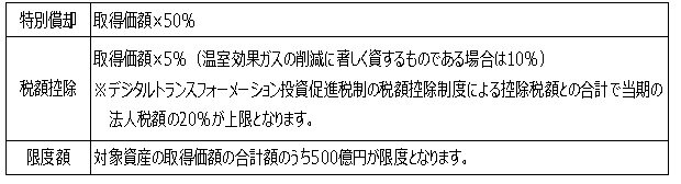 税制改正大綱3-7.jpg