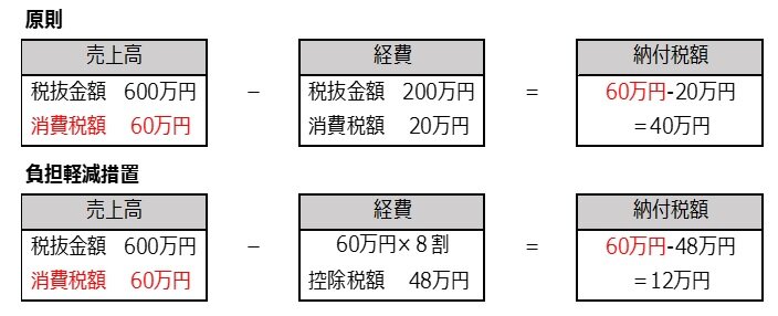 消費税　①-イチ.jpg