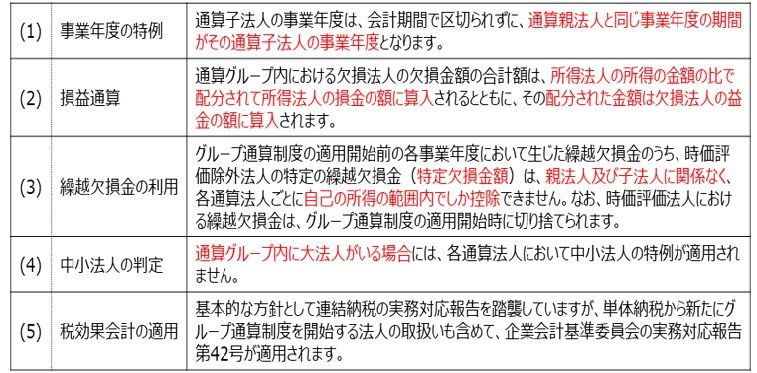 令和5年3月改訂 Q&A 会社税務事例300選