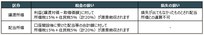 スクリーンショット 2026-07-10 155036.png